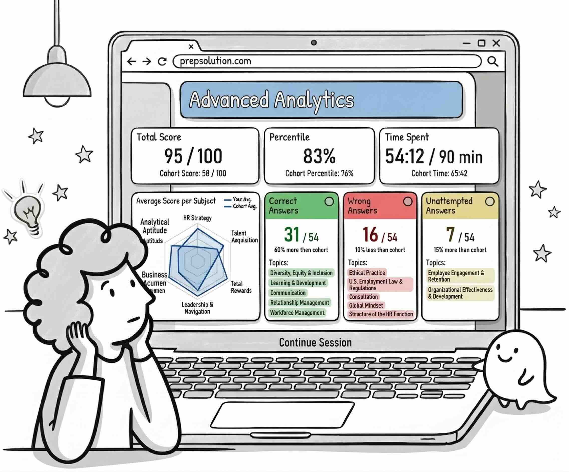 Illustration of advanced analytics tracking readiness